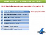 Graduatoria Promozione Graduatoria Promozione